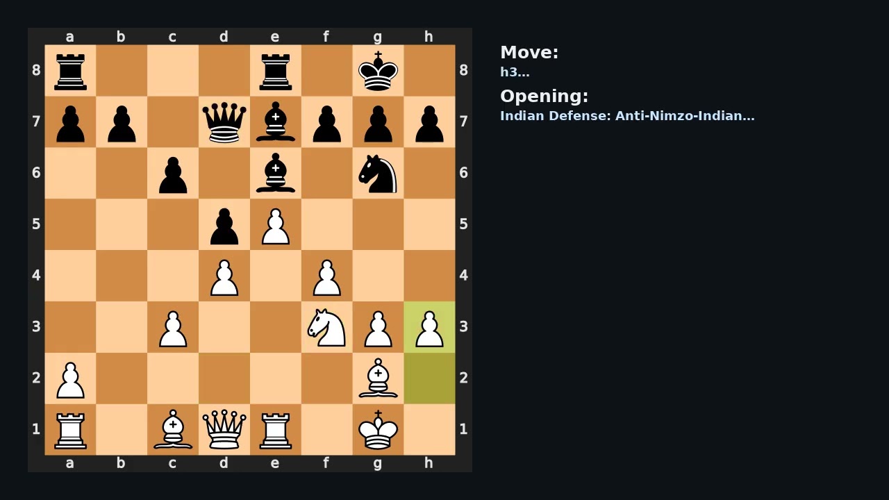 Brilliant Moves: DanielNaroditsky vs GiantBear – Indian Defense: Anti-Nimzo-Indian