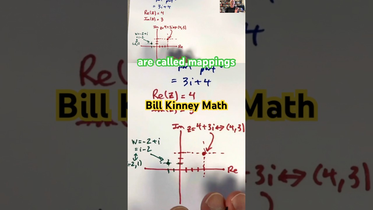 The SECRET POWERS of Graphing COMPLEX NUMBERS