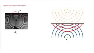 IGCSE Physics Lesson 34 - b reflection, diffraction, refraction screenshot 4