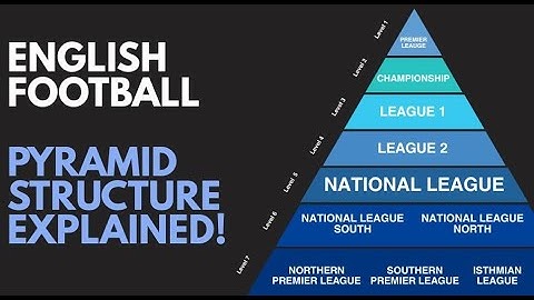 English Football Pyramid Explained⚽🏟🏆🥅How Promotion, Relegation and Cup Competitions Work⚽🏟🏆🥅
