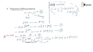 Understanding Key Properties Of Laplace Transform | Signals And Systems GATE EI