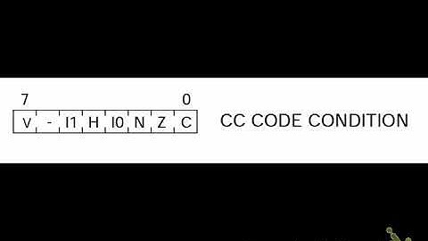 Introduction to STM8 CPU registers