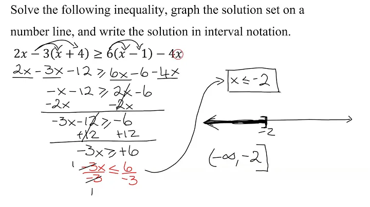 Solve Linear Inequality with Parentheses 2x-3(x+4) is Greater Than or Equal to 6(x-1)-4x Graph & IN