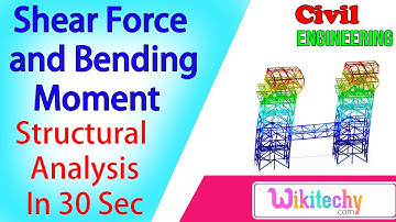 Shear Force and Bending Moment | Structural Analysis Interview Questions