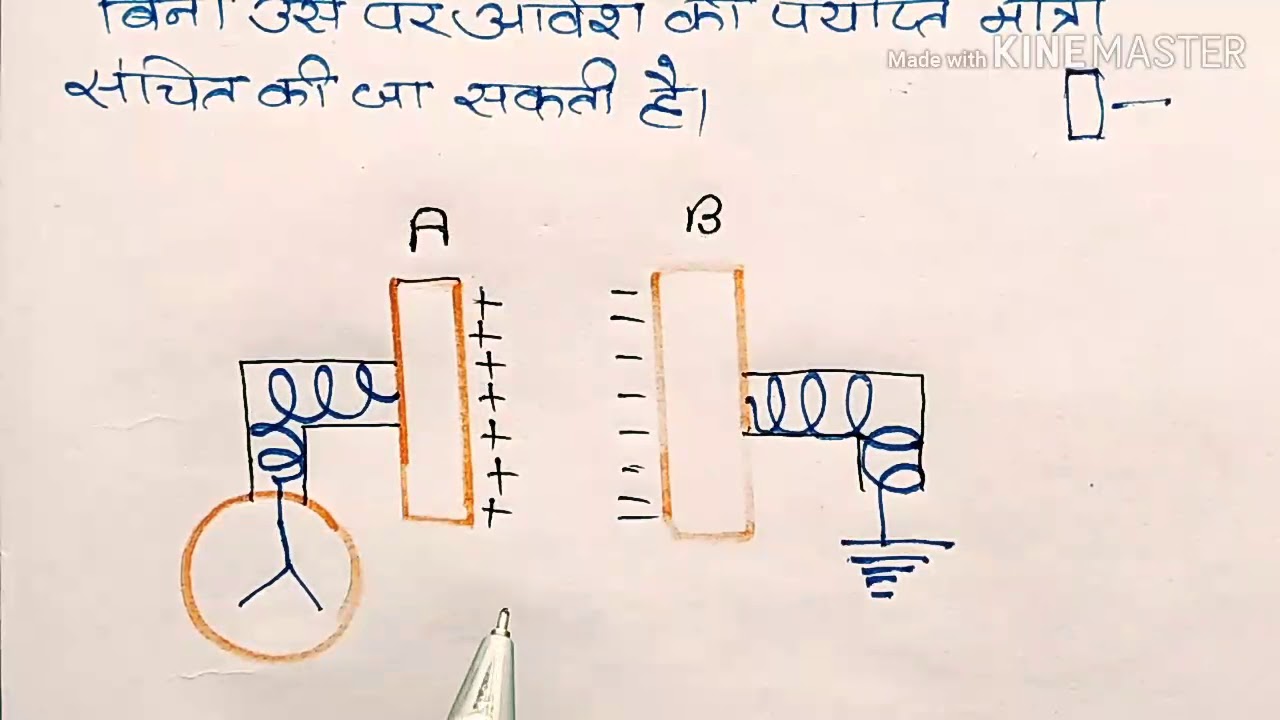 संधारित्र!! What is capacitor?! Sandharitra Kise kehte hain in Hindi