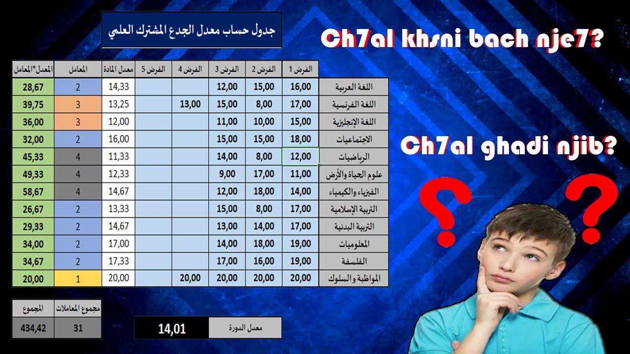 كيفية حساب معدل الجذع المشترك قبل الحصول على نتيجة مسار صالح لجميع الشعب