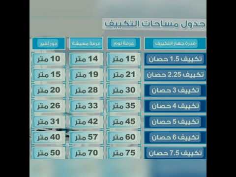 المكيف المناسب لحجم الغرفه غرفه نوم غرفه معيشه دور اخيييير