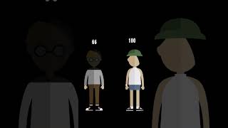 Visualizing Human Progress: Animated Infographics in After Effects| Data Visualization#aftereffects