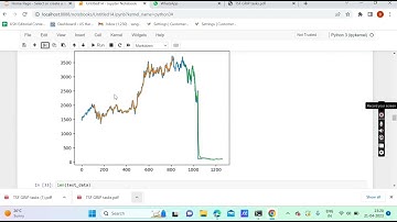 Stock market Analysis using Python in Jupyter Notebook