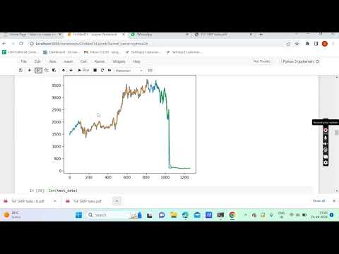 Stock market Analysis using Python in Jupyter Notebook