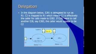 JEE Authentication mechanisms