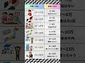 【お給料と生活レベル】コメントで教えてください #お給料 #給料 #お金 #金 #手取り #shorts #short #shortvideo #おもしろ #面白い #cover #いのちの名前