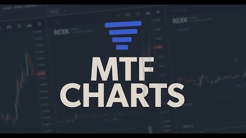 Setting Up Multiple Time Frame Charts in Scanz