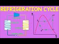 Refrigeration Cycle Quiz