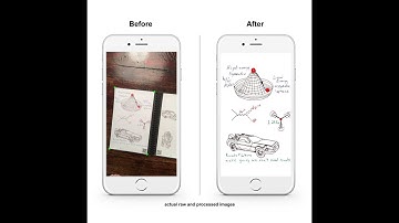 Smart Notebook!!! Save all your Notes and Drawings anytime