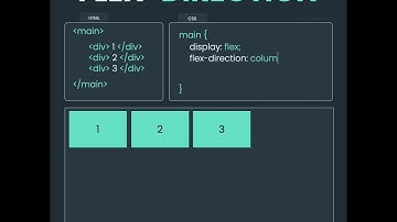 Learn CSS Flexbox Flex-direction in 23 Seconds