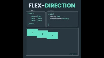 Learn CSS Flexbox Flex-direction in 23 Seconds