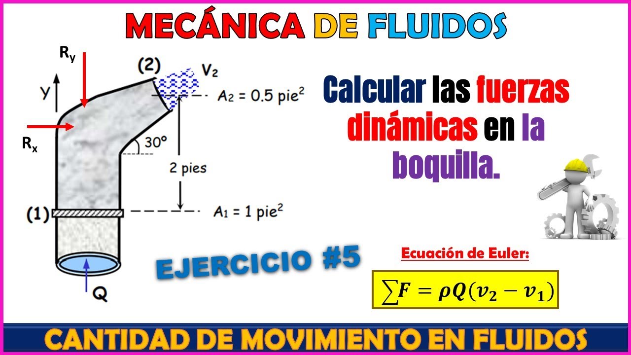 Ecuaci n de euler de la cantidad de movimiento en fluidos problema 5