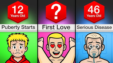 Timeline: Average Male Age For Everything