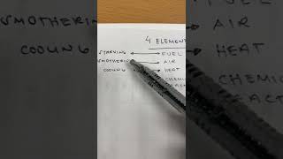 Famous BASIC THINGS TO KNOW | FIRE FIGHTING EQUIPEMENT IN ENGINE ROOM Wealth