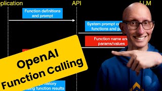 How does OpenAI Function Calling work?