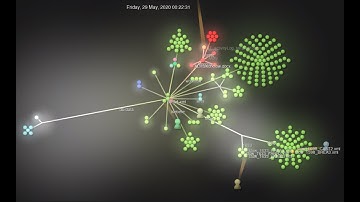 MoEML May-June 2020 SVN Work