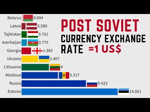 Видео: Орос, Украйн, Беларусь, Казахстанд гадаадаас илгээмж авахад ямар татвар ногдуулдаг вэ? Ямар илгээмжид татвар ногдуулдаг