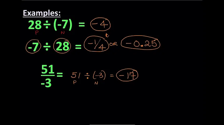 Grade 7 Math Video