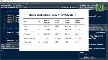 Publication ready ANOVA table in R