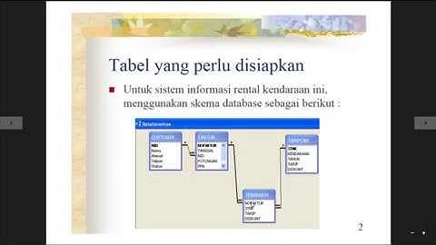 Praktikum 15 Studi Kasus 2 Oracle VB Sistem Rental Mobil - Video Tutorial Basis Data Oracle