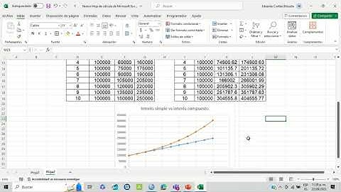 Gráfica interés simple vs interés compuesto. Excel