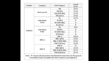 West Bengal Police mains cutoff || Excise Result WBP || Wireless Operator Mains  cutoff | wbp result