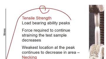 Material Testing Part 2
