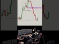 stock market