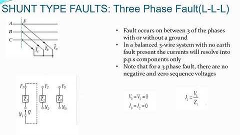 Shunt Type faults on 3 phase unbalanced systems