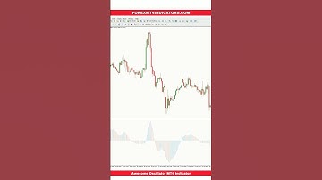 Awesome Oscillator MT4 Indicator