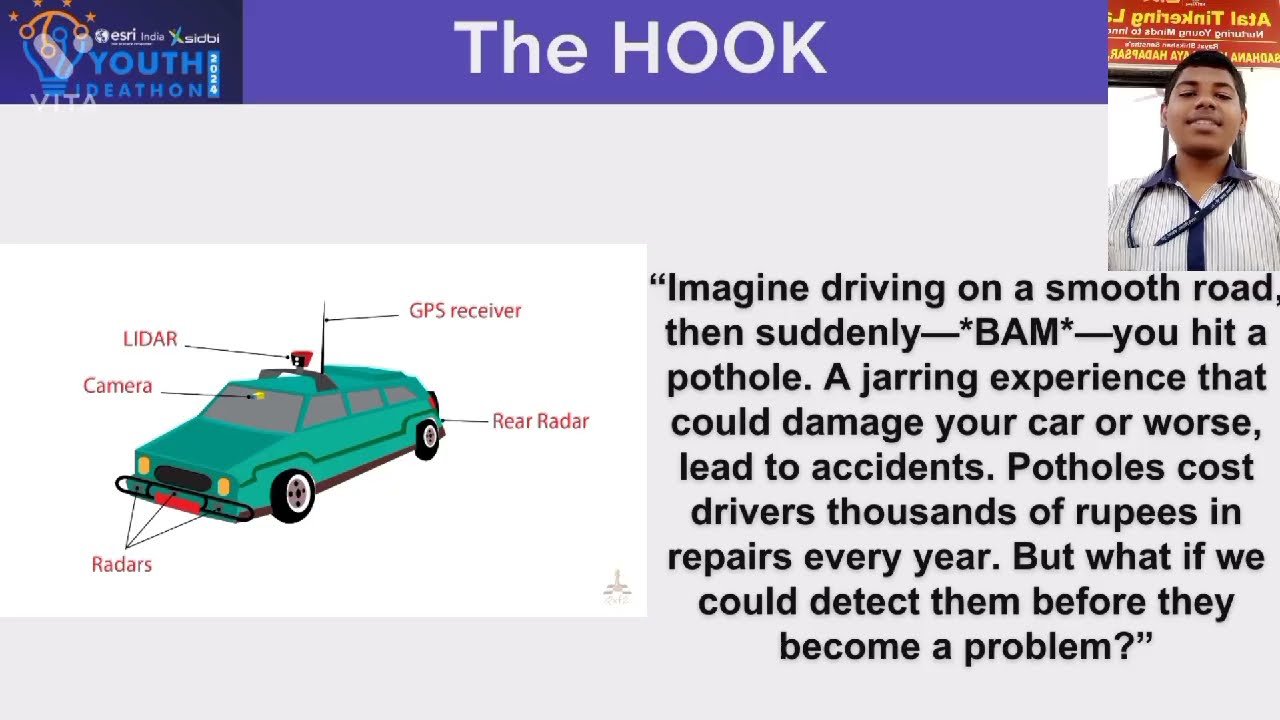 UID - 2F2695 | Youth Ideathon 2024 | TOP 500 | Team - ATL Sadhna