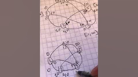 Flujo máximo 4 Ford Fulkerson