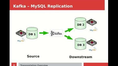 (PART 2) Kafka Downstream Replication with Mysql InnoDB
