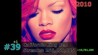 50 Most Streamed Rihanna Songs on Spotify July 2023