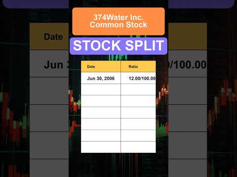 SCWO 374Water Inc. Common Stock Stock Split History