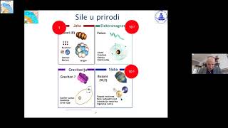 CMS virtual visit for the CULTURAL COLLISIONS Bosnia and Herzegovina, 2021.03.25.