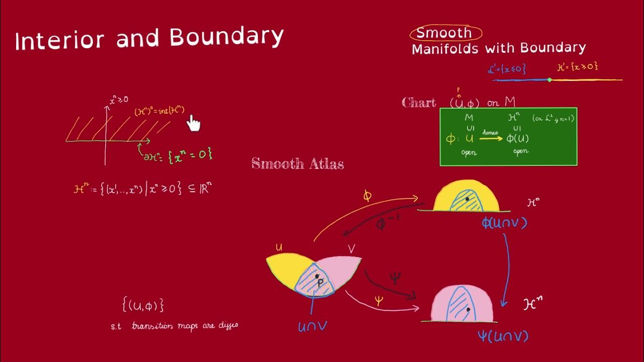Manifolds with Boundary (part 2) Interior Points and Boundary Points