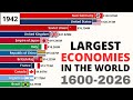 Largest Economies In The World Nominal GDP By Country 1600 2026 Largest Economies In The World Nominal GDP By Country 1600 2026