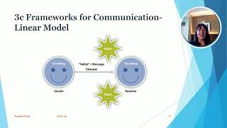 Business Communication: Managing People Unit 3
