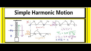 Simple Harmonic Motion - Energy Graphs, Period, and Spring Constant