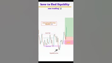 how to find liquidity l SMC trading #shorts #trading #trader #forex #liquidity #strategy 📊