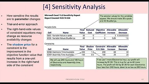 Lecture 02 03 Linear Programming Sensitivity Analysis Changes in Objective Function