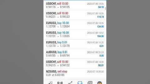 Scalper EA Neptune | best forex robot | Profit 1500%