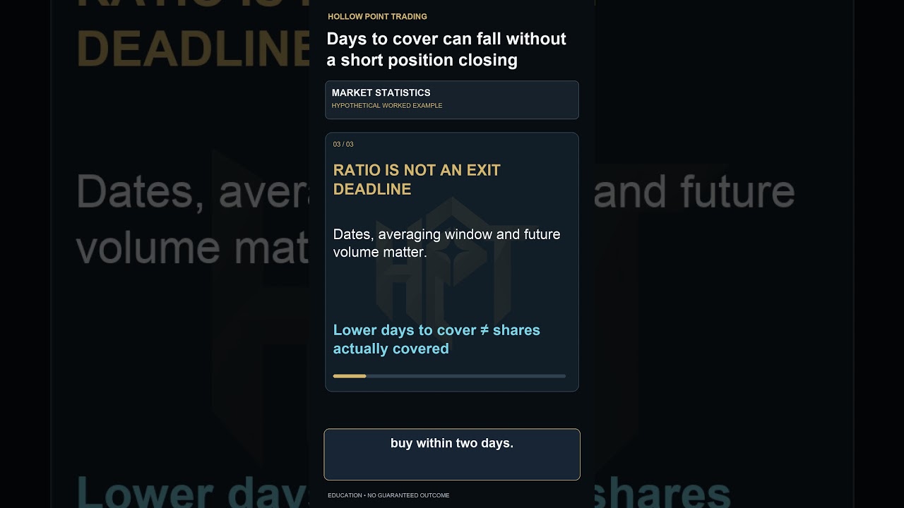 Days to Cover: Why the Ratio Can Fall Without Short Covering
